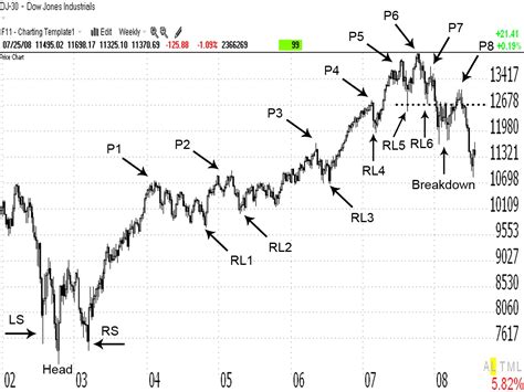 Staying in Step with the Long-Term Trends