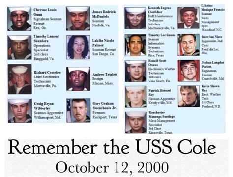 It has been 20 years since the USS Cole was attacked. 17 Sailors lost ...