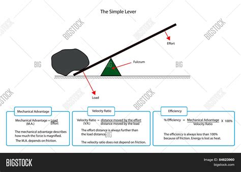 Diagram Simple Lever Vector & Photo (Free Trial) | Bigstock