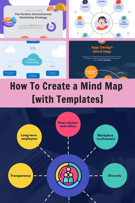 How To Create a Mind Map in 2024 [+ Templates] | Mind map, Mind map template, Mind mapping software