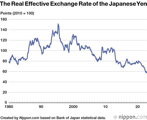 Thinking About the Yen’s True Strength | Nippon.com