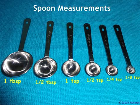 Cup & Spoon Measurements