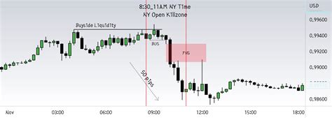 New York Open Killzone Explained | Real Trading Concepts for FX:EURUSD ...