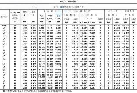 Tolerance Chart Metric Machining Tolerance Chart H Tolerance Chart | SexiezPicz Web Porn