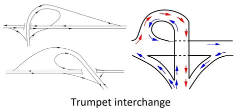 Traffic Control Devices & Regulation - Intersection | ESE NOTES