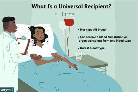 Current Smart Quiz: Universal Donor And Recipient