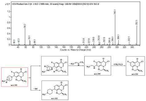 Molecules | Free Full-Text | Chloramine Disinfection of Levofloxacin and Sulfaphenazole ...