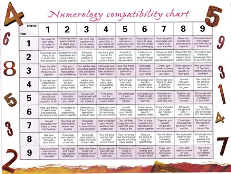 Chart numerology number meanings - etcBos