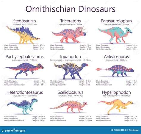 Ornithischian Dinosaurs. Set of Ancient Creatures with Information of Size, Weigh ...