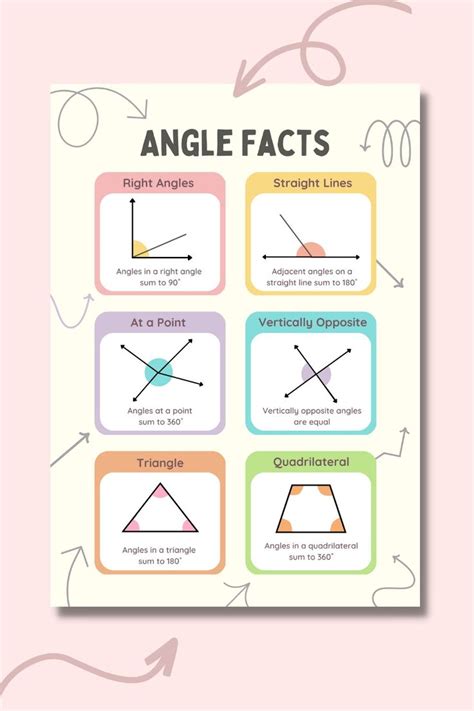 Math, maths, fun, free, canva, poster, educational, geometry, angle facts, angle rules, high ...