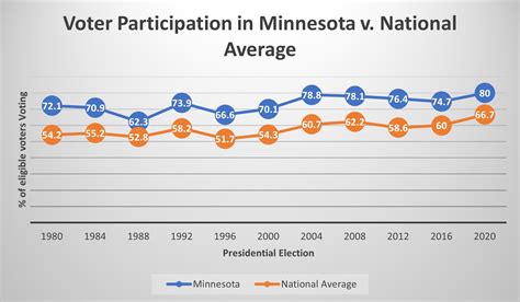 Into A New Century: Minnesota from 1980 to the Present – Potential and Paradox: A Gateway to ...