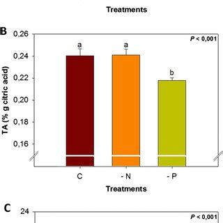 Yield of greenhouse-grown tomato plants grown in the greenhouse subject... | Download Scientific ...