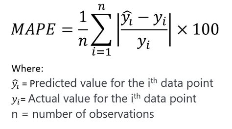 Performance Metrics for Regression in Machine Learning | EJable