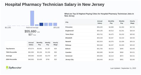 Hospital Pharmacy Technician Salary in New Jersey (Hourly)