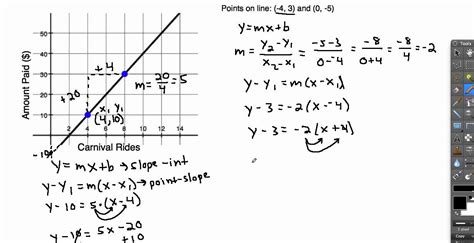 Write The Linear Equation In Slope Intercept Form - Tessshebaylo