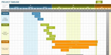 40 Marketing Timeline Template Excel | Markmeckler Template Design