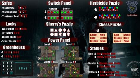 Cheat Sheet Resident Evil 2 Remake : r/residentevil