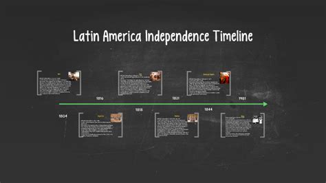 Latin America Independence Timeline by Clare Kinery on Prezi