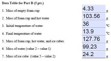 Solved Calculate the heat of fusion for ice: Hf = heat | Chegg.com