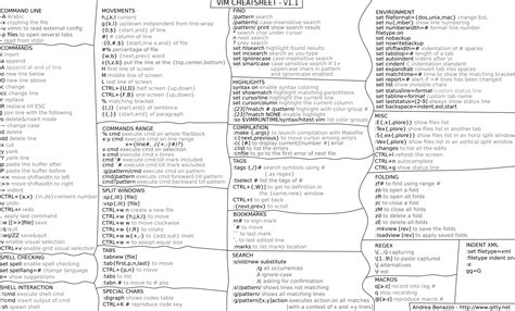 Splunk Query Language Cheat Sheet ~ Cheat Sheet