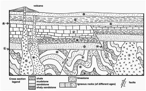 Stratigraphic Cross Section Interpretation Exercise - Geology In ...