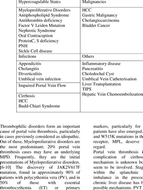 Causes of Portal Vein Thrombosis | Download Table