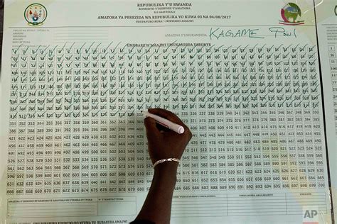 Rwanda’s presidential election — AP Photos