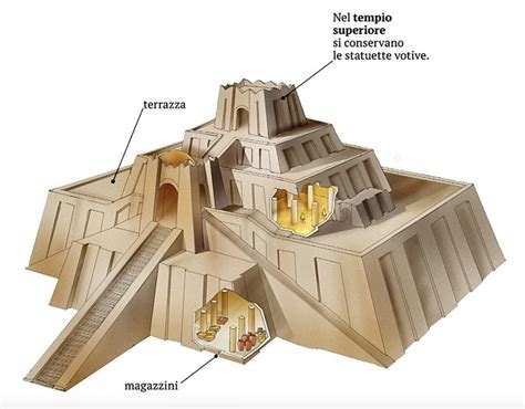 SUMER: Graphic reconstruction of the Ziggurat of Ur