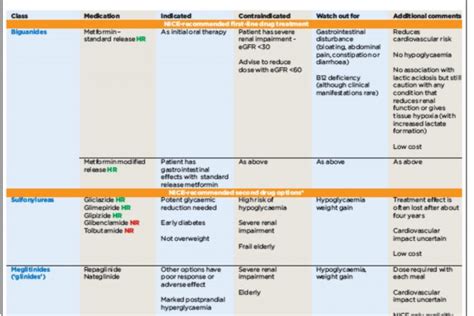 Diabetes drugs - when to use and what to avoid - Pulse Today