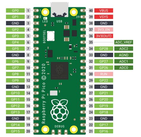 Raspberry Pi Pico W Schematic