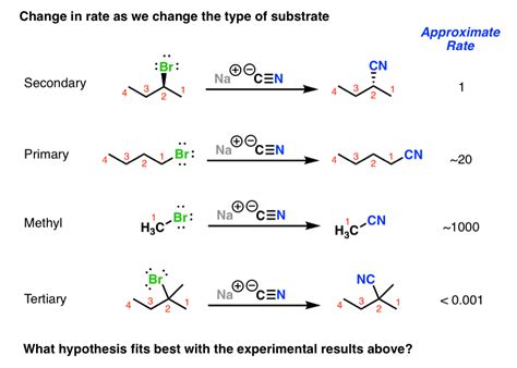 Which Alkyl Halide Is Best for Substitution Reaction