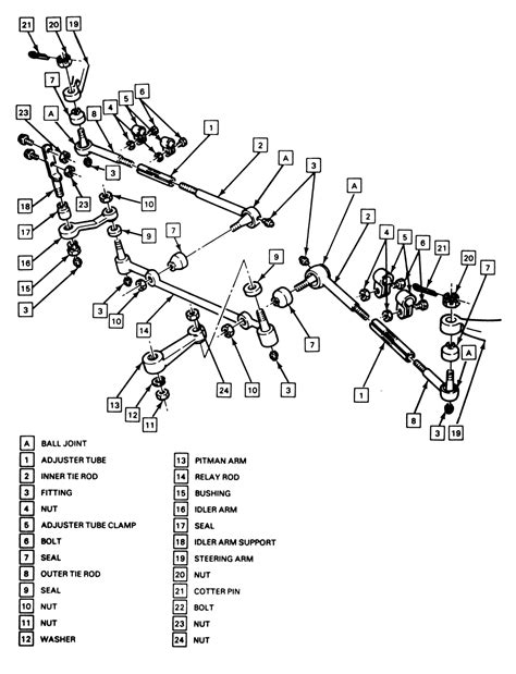 | Repair Guides | Steering Gear, Pump And Linkage | Steering Linkage | AutoZone.com