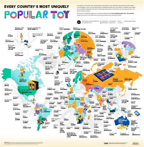 Here’s the Most Popular Kid’s Toy in Every Country | Apartment Therapy