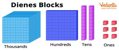 Teach Place Value to 5 Year Students: Learn Calculation, Fun Ways ...