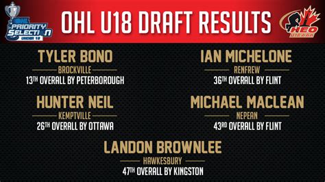 Everything You Need To Know About Ohl Draft Rankings 2024 – Fresh News