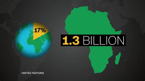 Population growth across Africa - CNN Video