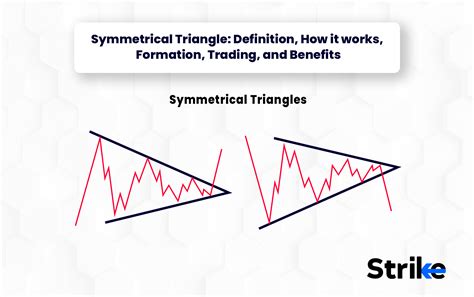 Symmetrical Triangle: Definition, How it works, Formation