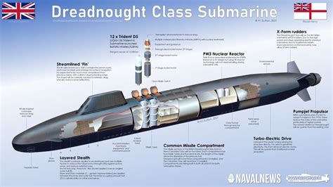 Article by H I Sutton on the Royal Navy's new Dreadnought SSBN class ...