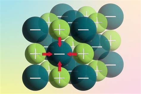 How to teach ionic bonding at 14–16 | CPD | RSC Education