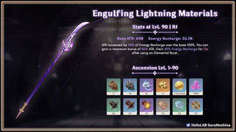 [Version 2.5] Engulfing Lightning, Everlasting Moonglow & All Next 4-Stars Materials Infographic ...