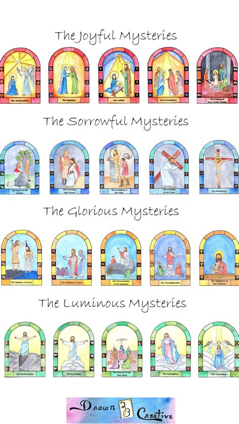 Joyful Mysteries Of The Rosary Printable