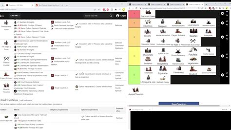RANKING Ck3 Culture Traditions #3 (Social) - YouTube