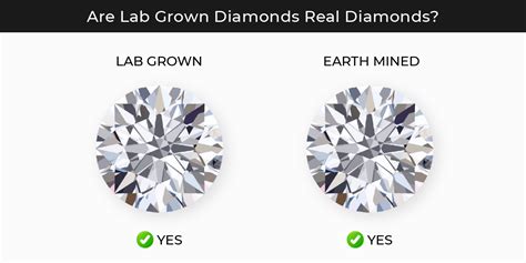 Complete Guide to Testing Lab Grown Diamonds - Mintly