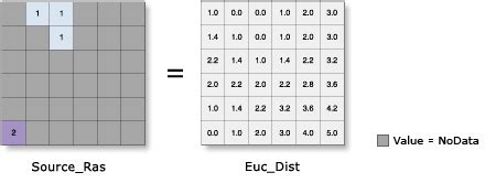 Euclidean Distance (Spatial Analyst)—ArcMap | Documentation