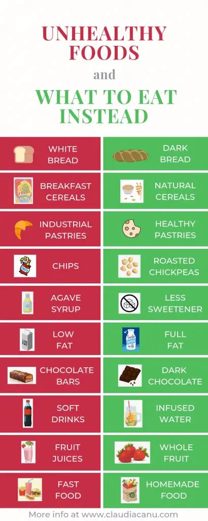 Unhealthy Foods: Know Them And Learn How To Substitute Them