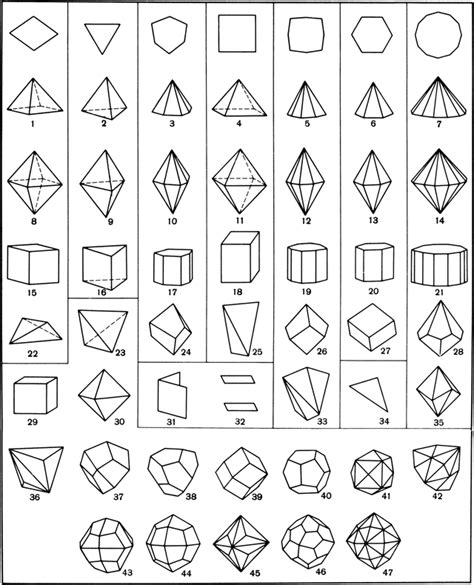 (International Tables for Crystallography) Point groups and crystal classes