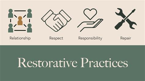 Why Restorative Practices for Workplace Conflict? — Restorative Services