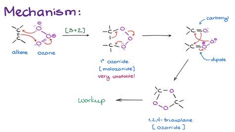 Ozonolysis of Alkenes — Organic Chemistry Tutor