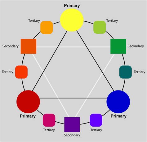 PAST PRESENT AND FUTURE: COLORS