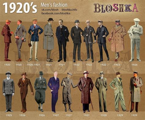 1920s men's fashion through the years Style evolution 1920-1929 | 1920s ...